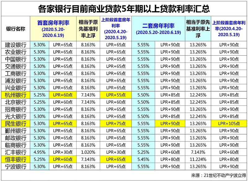 天津宝坻区房产抵押贷款办理流程. 房产抵押贷款利率. 房产抵押贷款注意事项